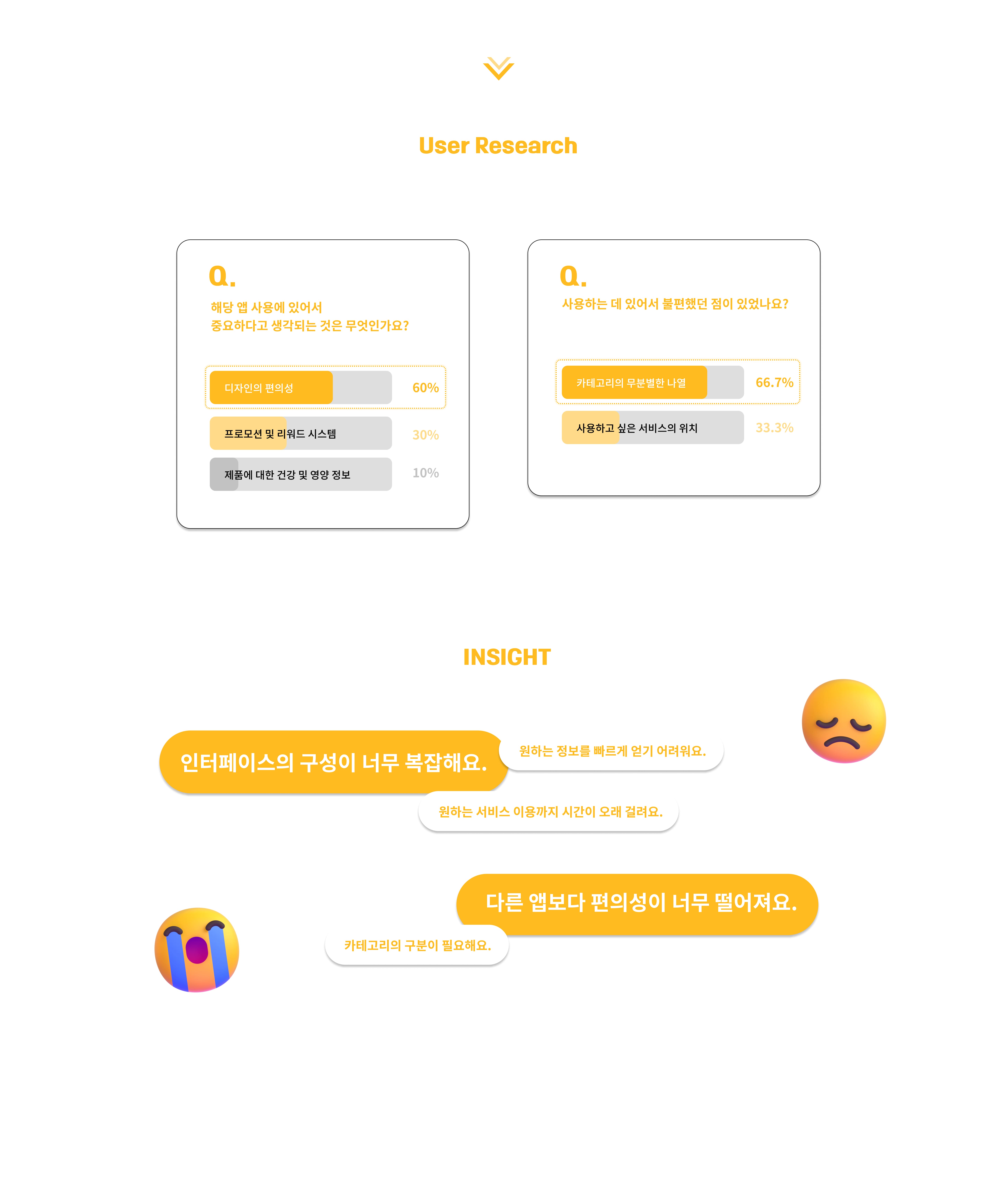 User Research 2