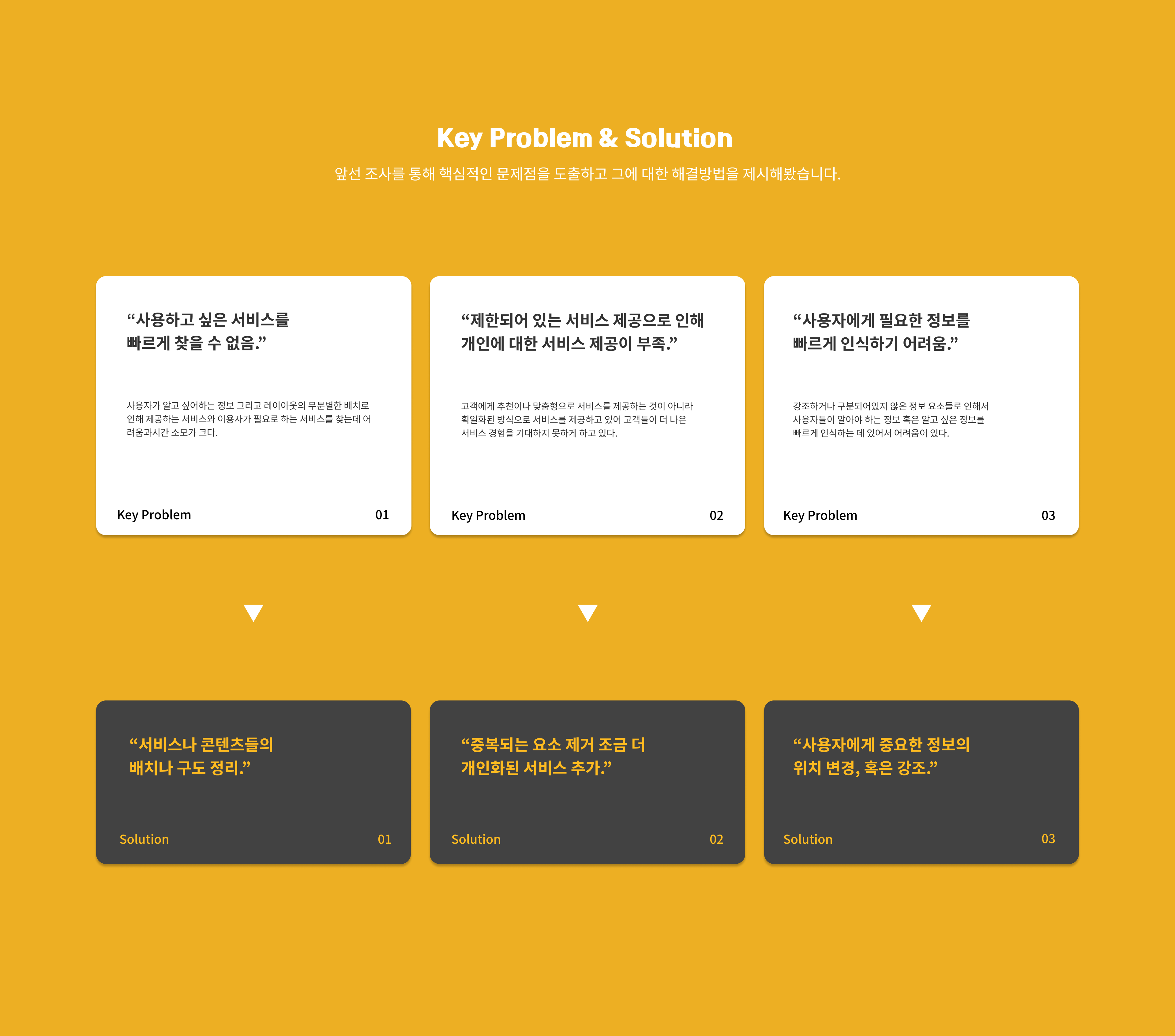 User Research 3